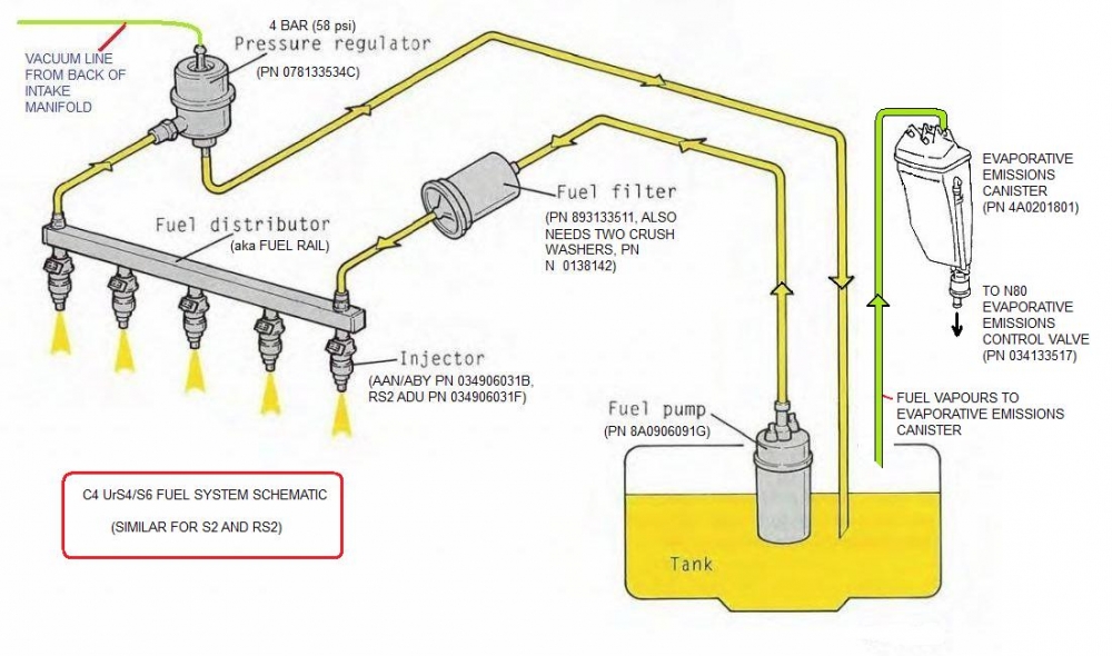 http://12v.org/urs/C4UrSFuelSystemSchematic.jpg